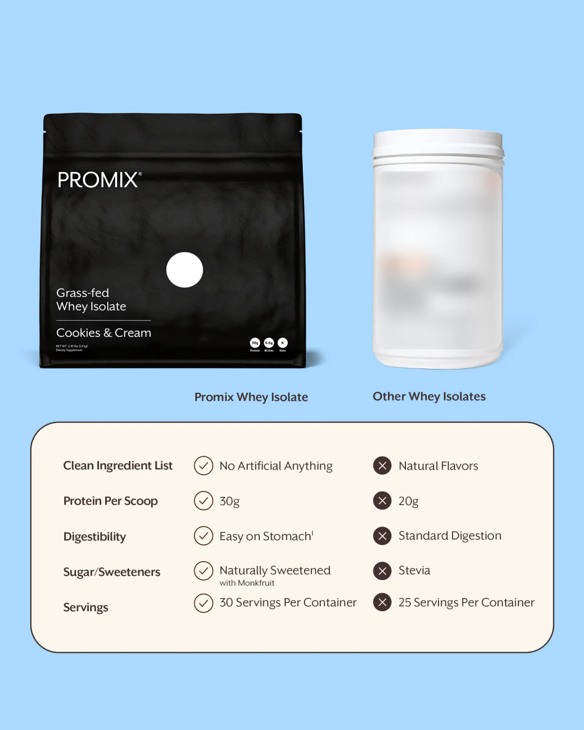 Cookies and Cream Whey Protein Isolate Powder - Image 6