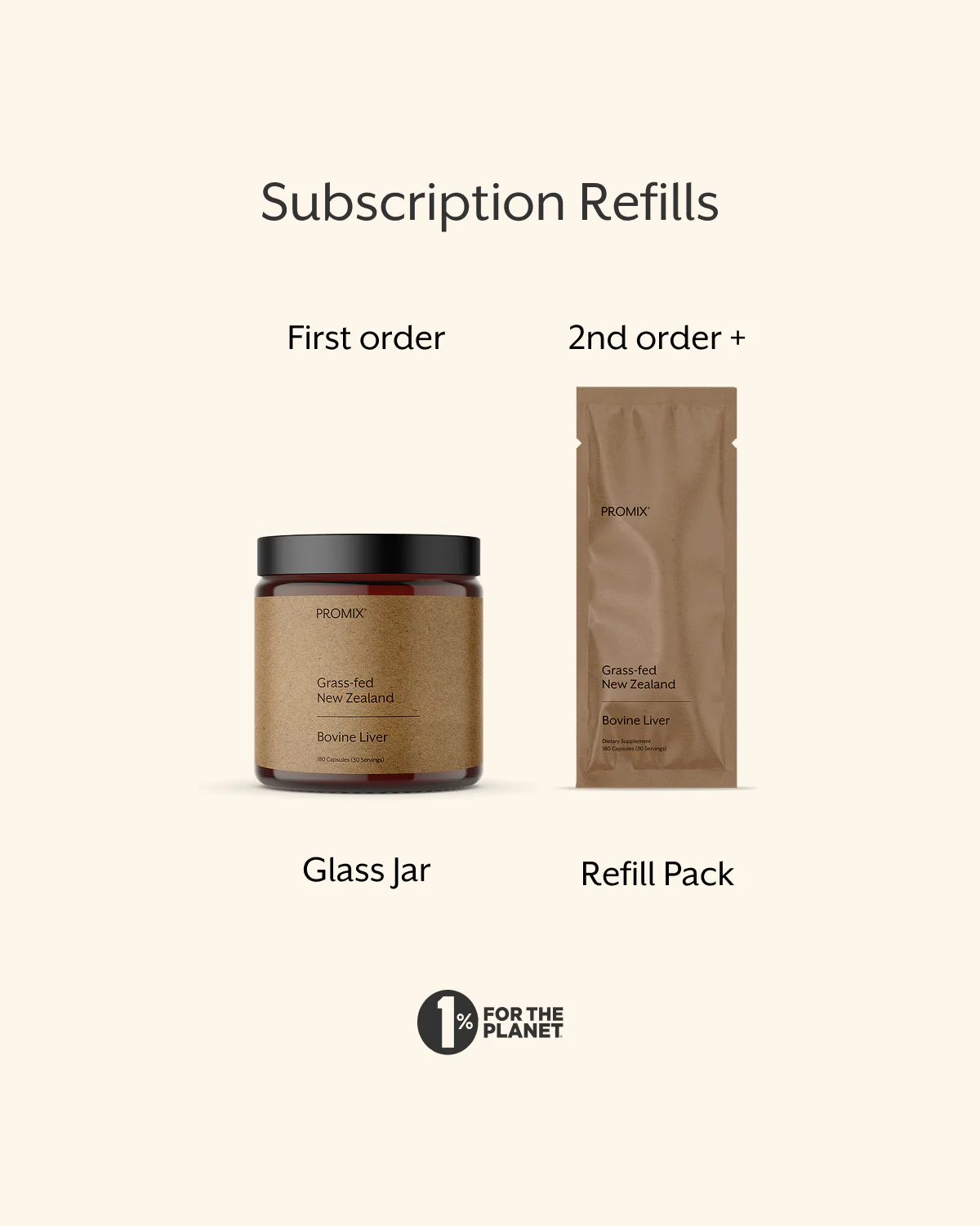 Promix Raw Liver Capsules - Image 6