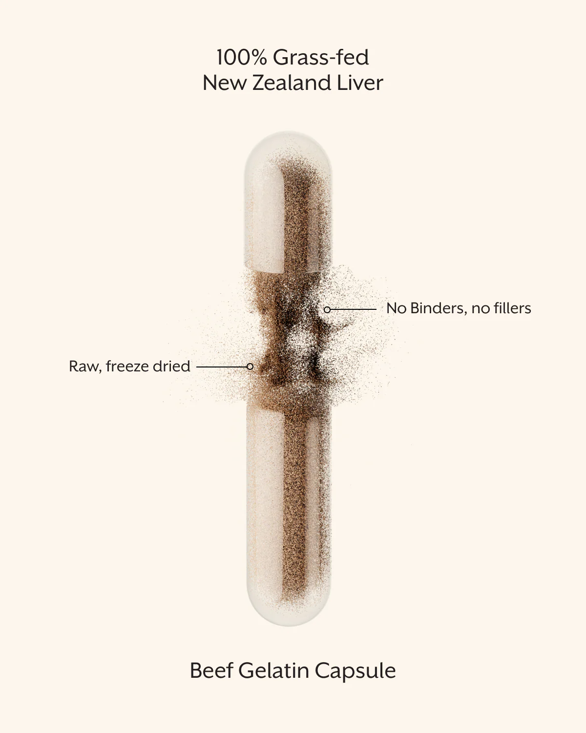 Promix Raw Liver Capsules - Image 5